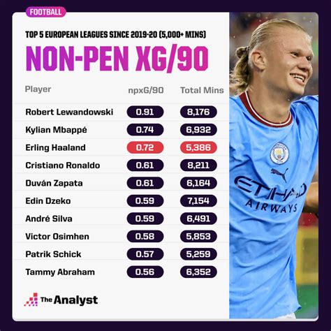 Kenya Premier League 2022/2023 Top Scorers .